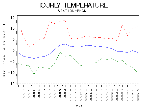 TEMP1graph