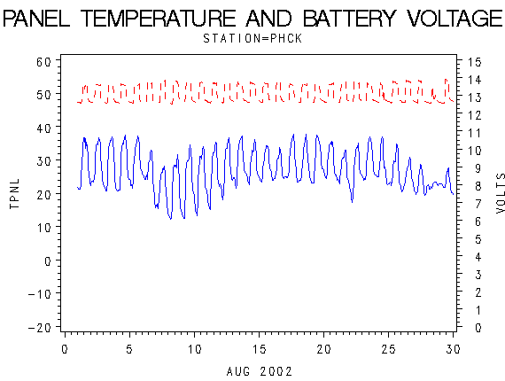 VOLTgraph
