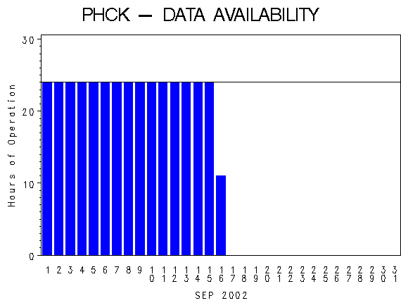 NHOURSgraph