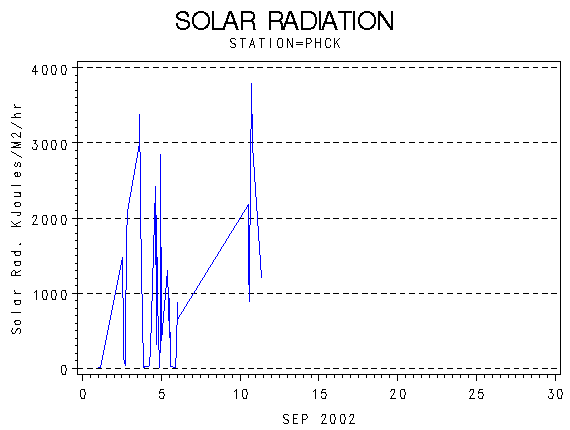RSgraph