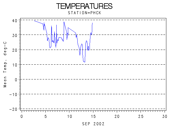 TEMPgraph