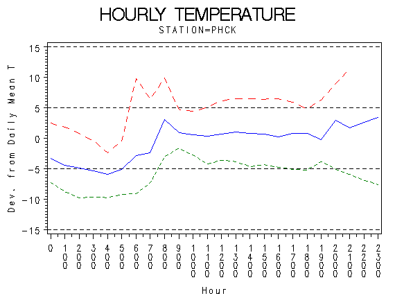 TEMP1graph