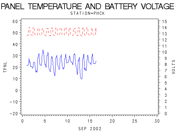 VOLTgraph