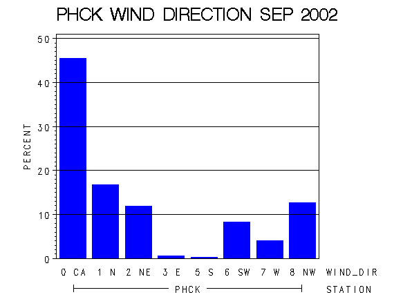 WINDDgraph