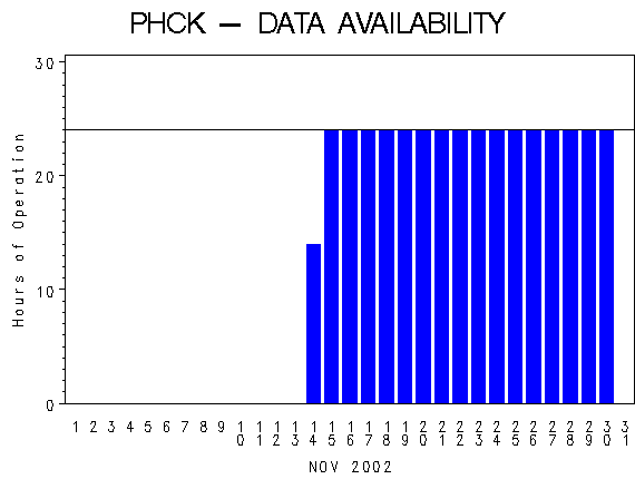 NHOURSgraph