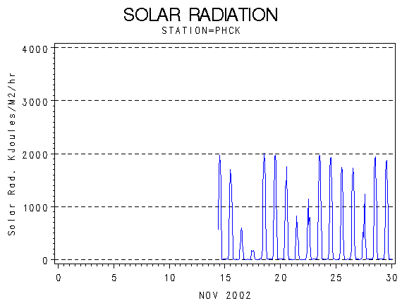 RSgraph