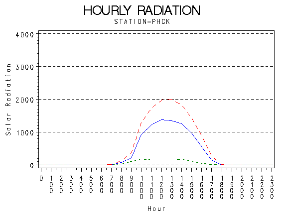 RS1graph