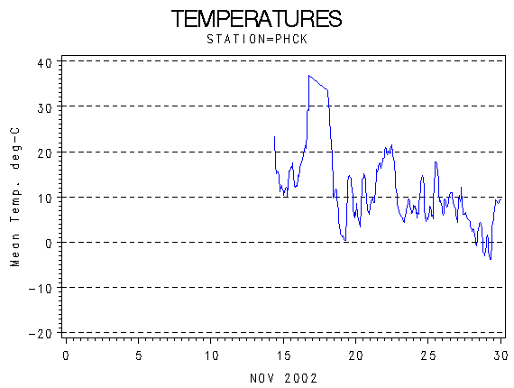 TEMPgraph