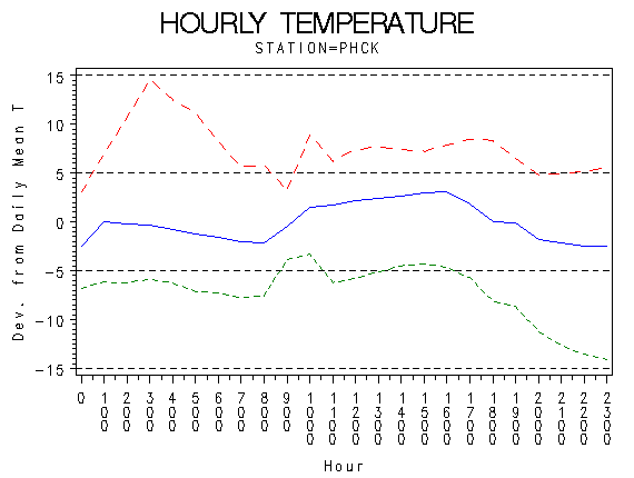 TEMP1graph