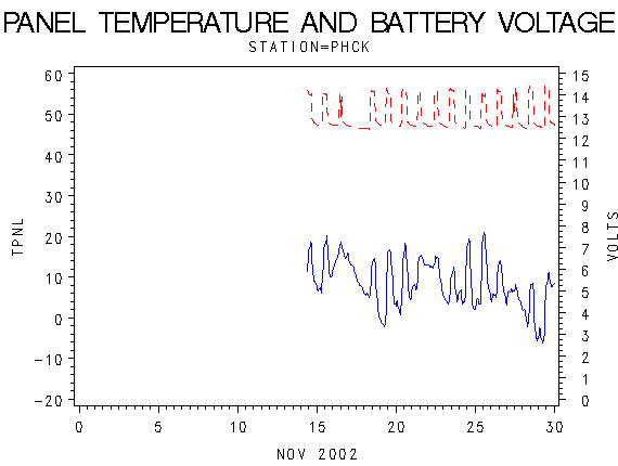 VOLTgraph
