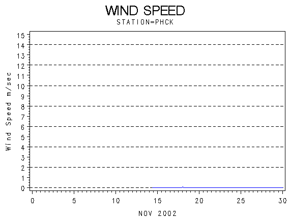 WINDSgraph