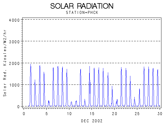 RSgraph