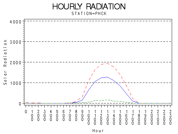 RS1graph