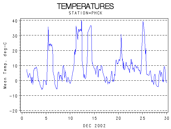 TEMPgraph