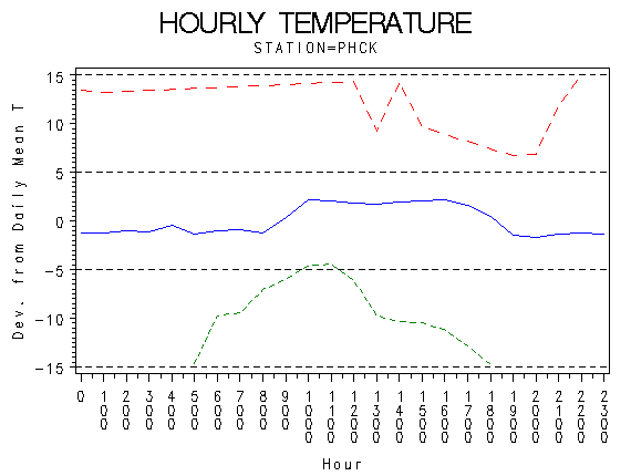 TEMP1graph
