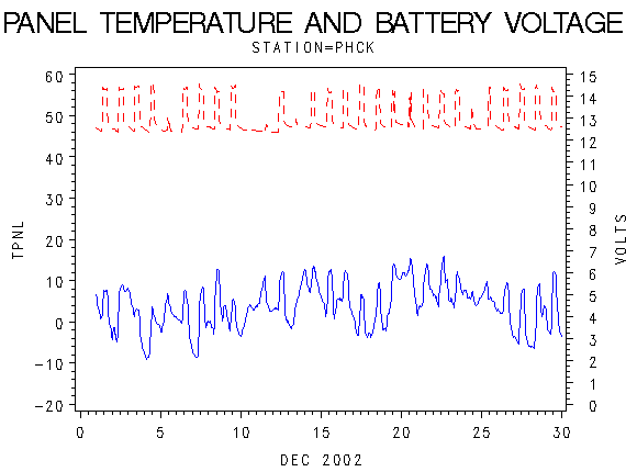 VOLTgraph