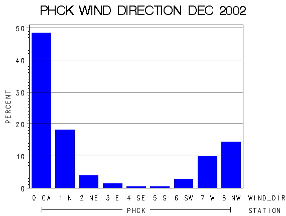 WINDDgraph