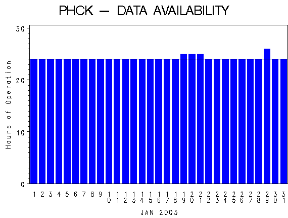 NHOURSgraph