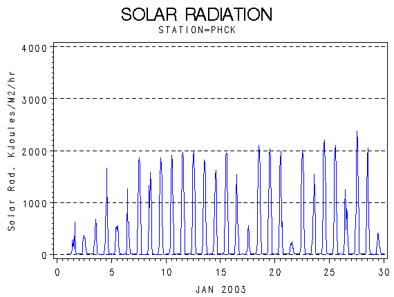 RSgraph
