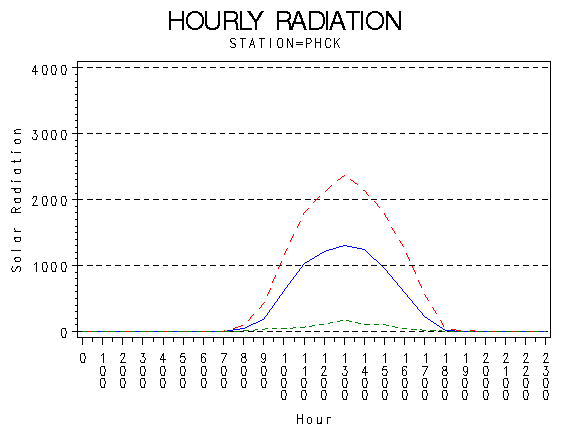 RS1graph