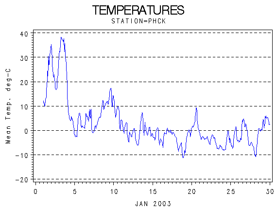 TEMPgraph