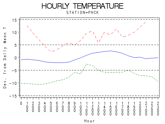 TEMP1graph