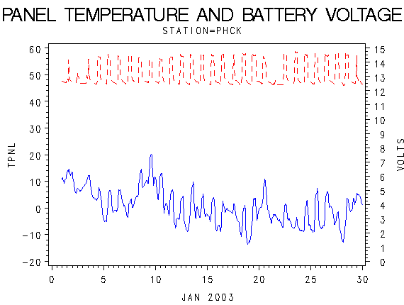 VOLTgraph