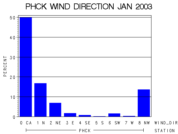 WINDDgraph