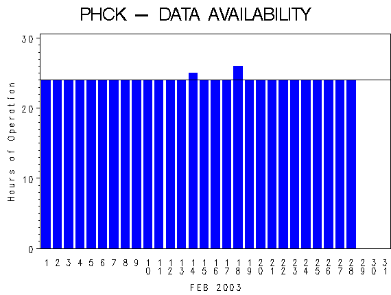 NHOURSgraph