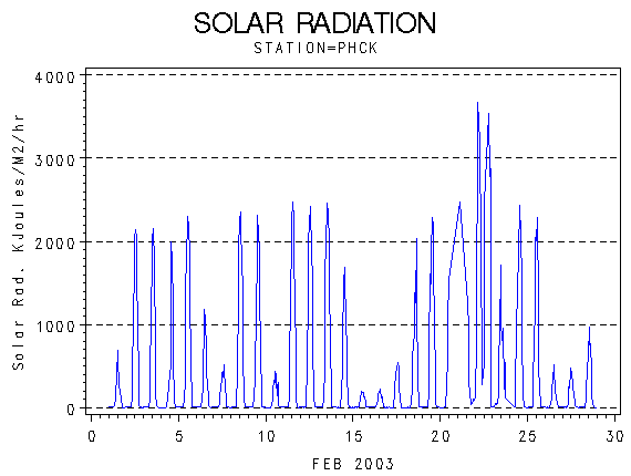 RSgraph