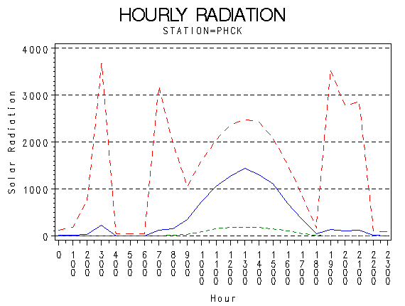 RS1graph