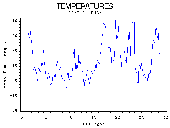 TEMPgraph