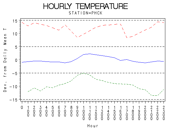 TEMP1graph