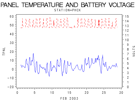 VOLTgraph