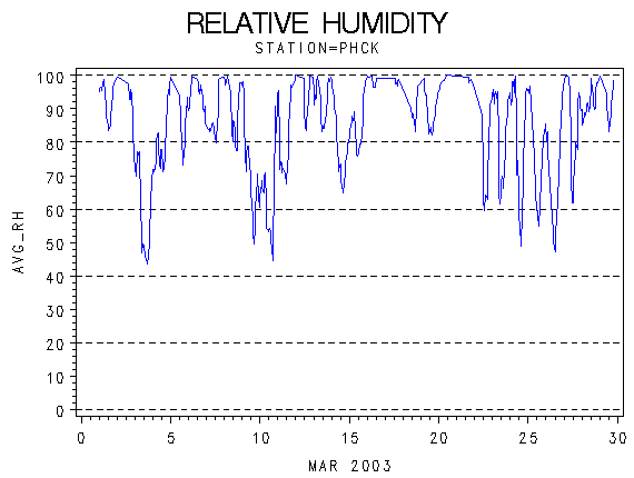 RHgraph