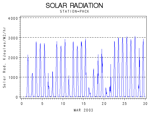 RSgraph