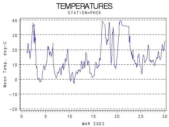 TEMPgraph