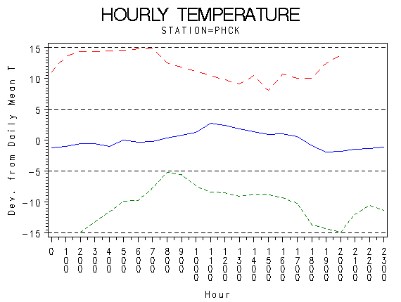 TEMP1graph