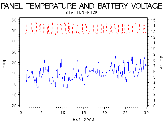 VOLTgraph