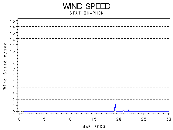 WINDSgraph