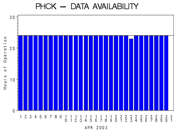 NHOURSgraph