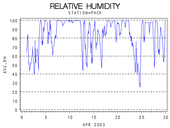 RHgraph