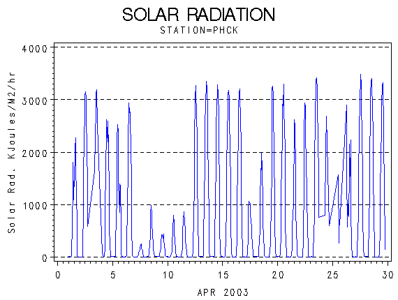 RSgraph