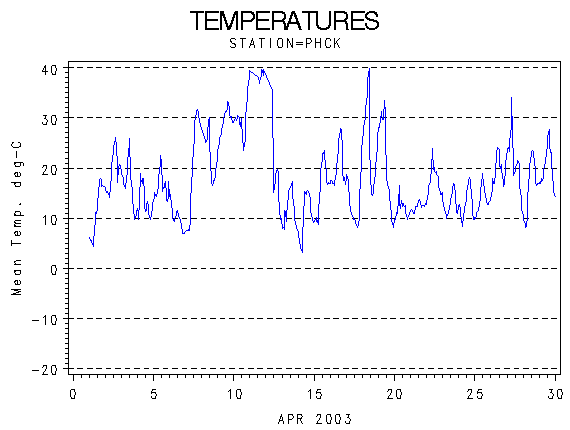 TEMPgraph