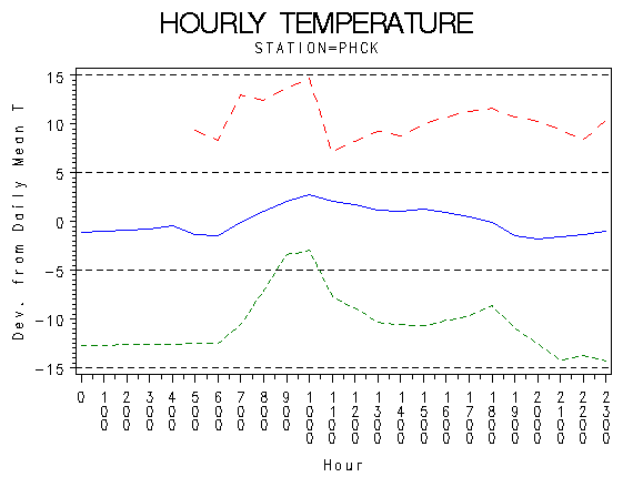 TEMP1graph