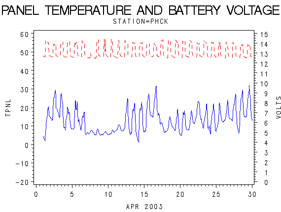 VOLTgraph