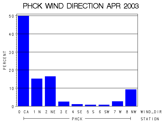 WINDDgraph