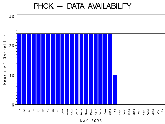NHOURSgraph