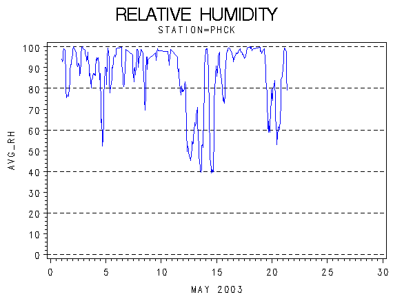 RHgraph