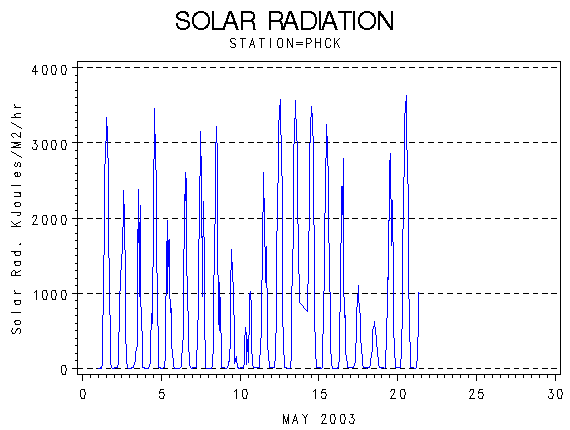 RSgraph